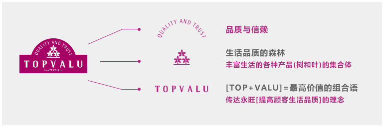 TOPVALU 特慧優