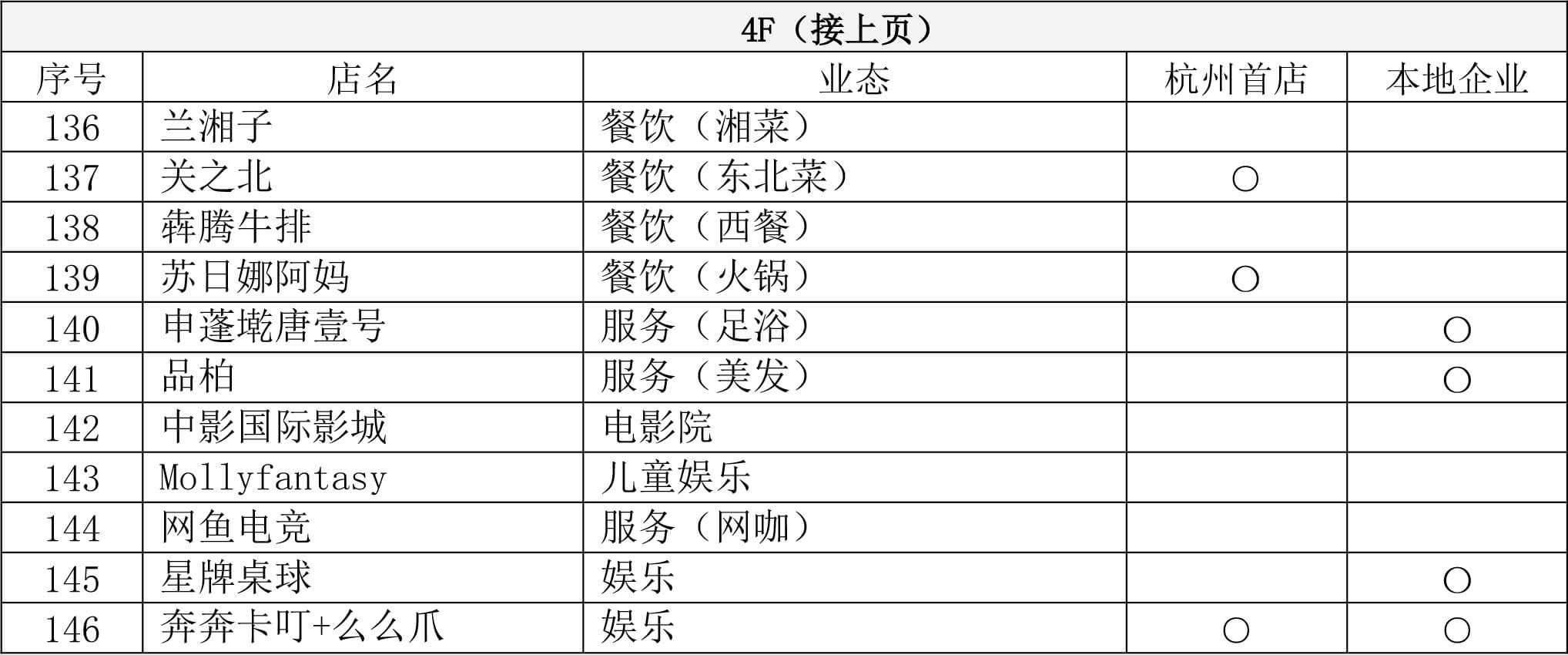 4F