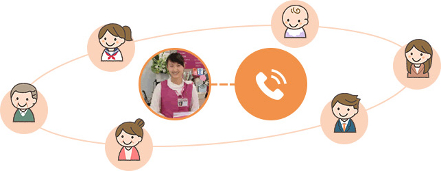 以高品质的产品,回应从店头或客户服务热线中,所听到的顾客的需求。